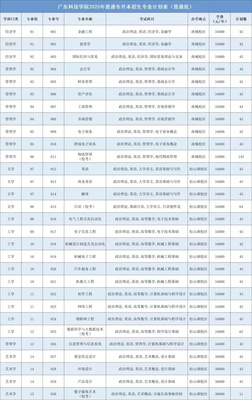 明天截止填报!广东科技学院25年专升本热点问题答疑,你想知道的都在这里!